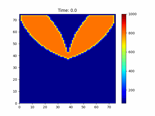 Heat Equation Solution