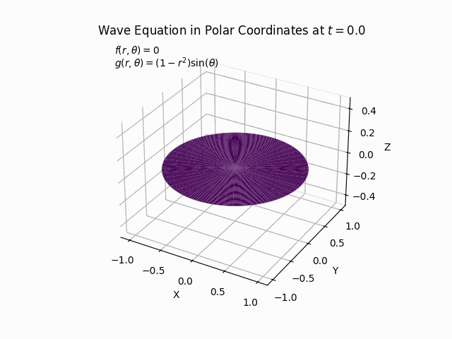 Wave Equation in Polar Coordinates