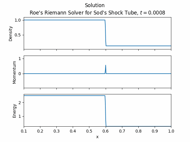 Shock Tube